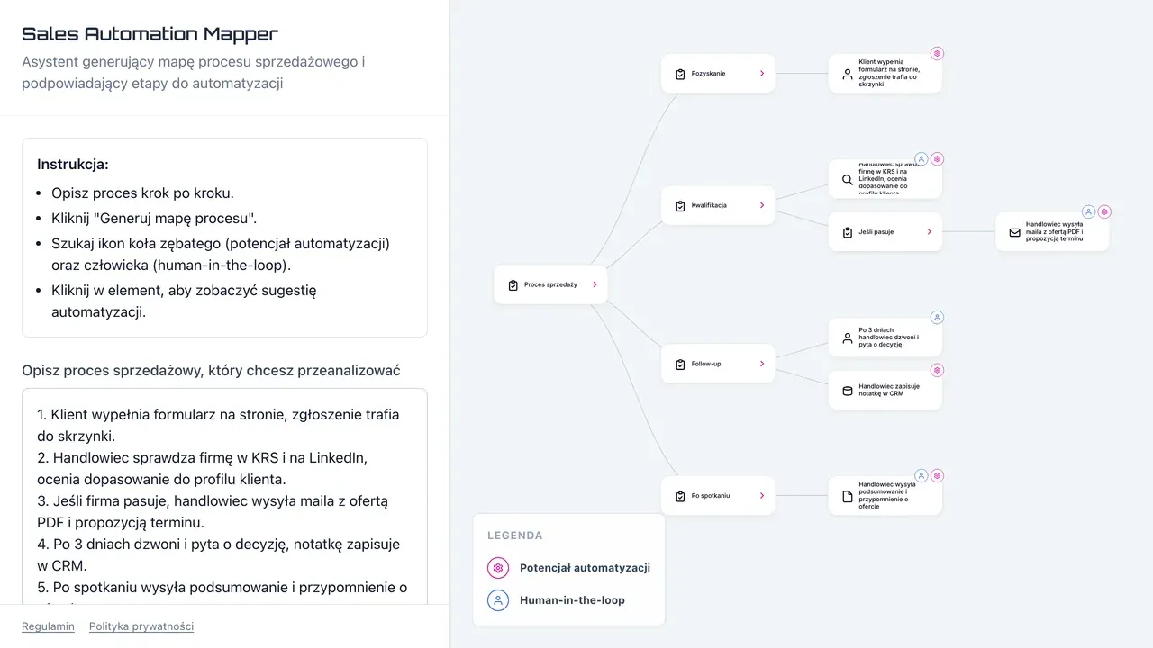 Sales Automation Mapper: po lewej opis procesu sprzedaży, po prawej wygenerowana mapa z zaznaczonymi etapami do automatyzacji.